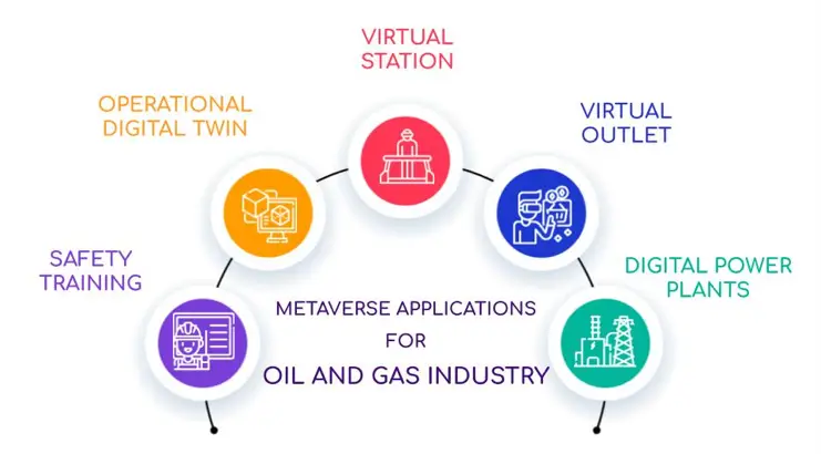 Iraqi National Framework for Secure Artificial Intelligence Adoption in the Oil and ICT Sectors (INFSAA-OICT)